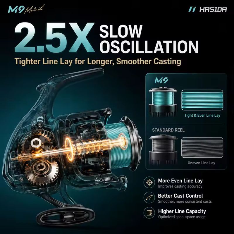 Carrete de pesca HASIDA M9, to - Trolling Reel reseña y precio