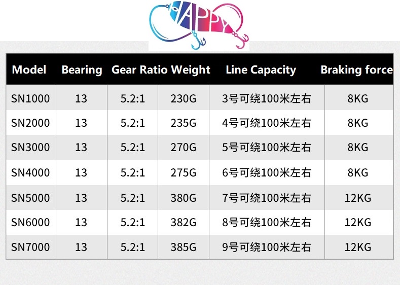 Carrete de pesca de metal con  - Spinning Reel reseña y precio