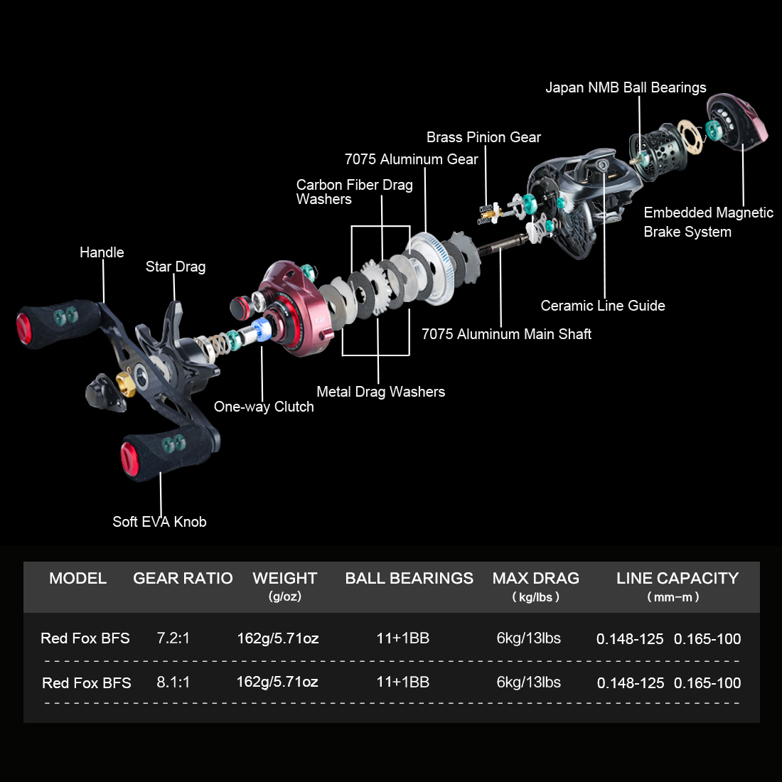 SeaKnight marca RED FOX Bait s - Ice Fishing Reel reseña y precio