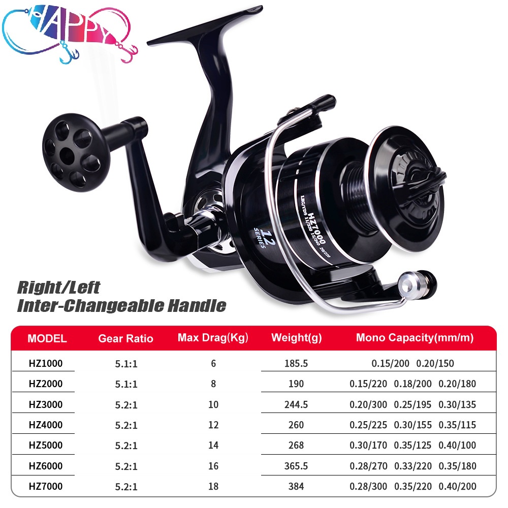 Carrete de pesca giratorio de  - Spinning Reel reseña y precio
