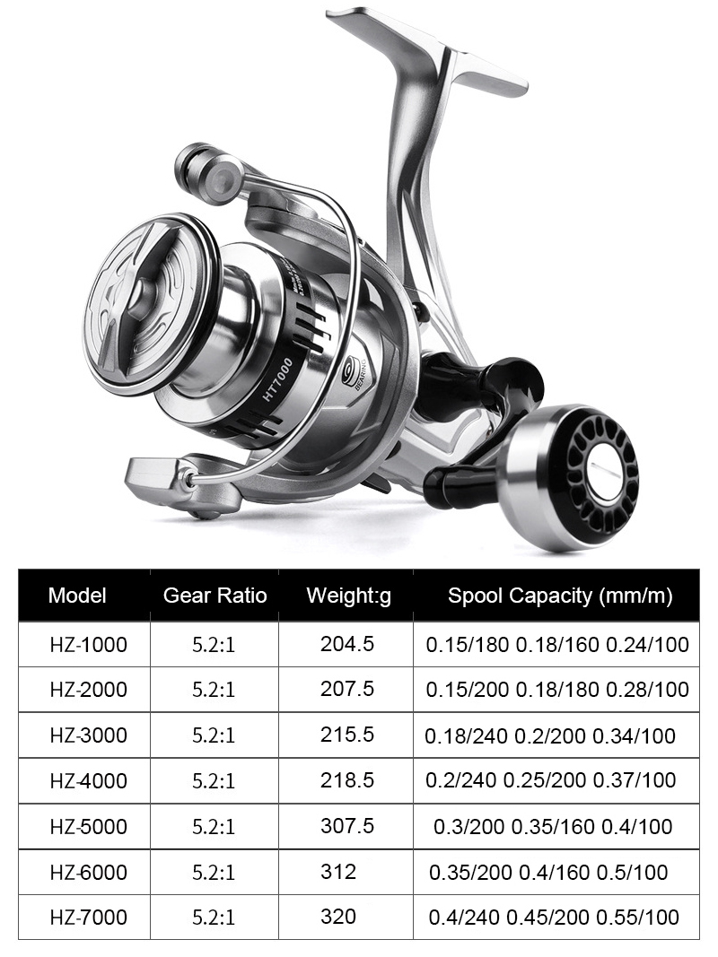 Carrete de Pesca Plateado, Ult - Trolling Reel reseña y precio